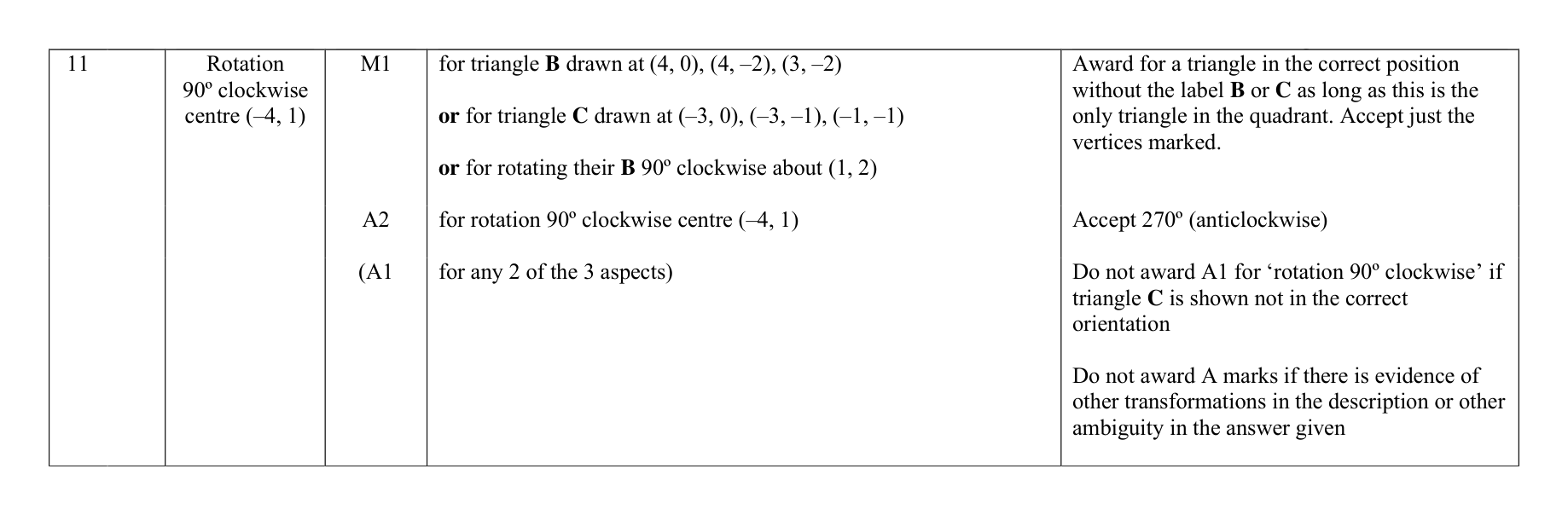 Mark scheme for Q11