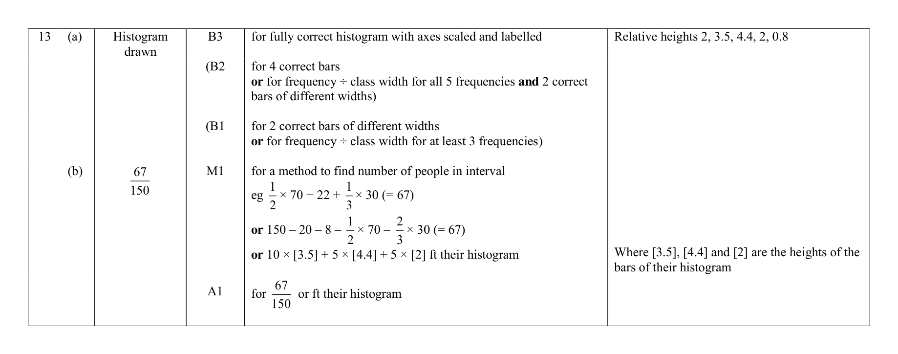 Mark scheme for Q13