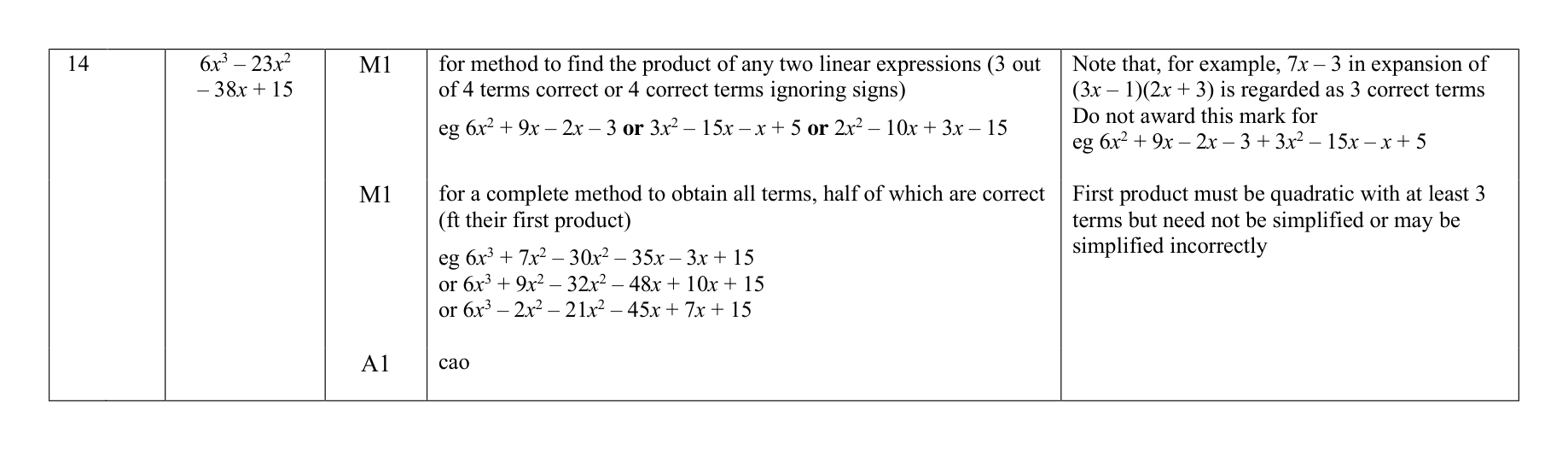 Mark scheme for Q14