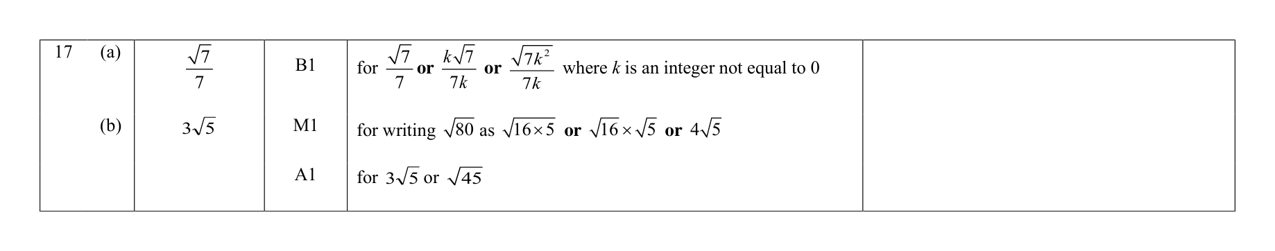 Mark scheme for Q17