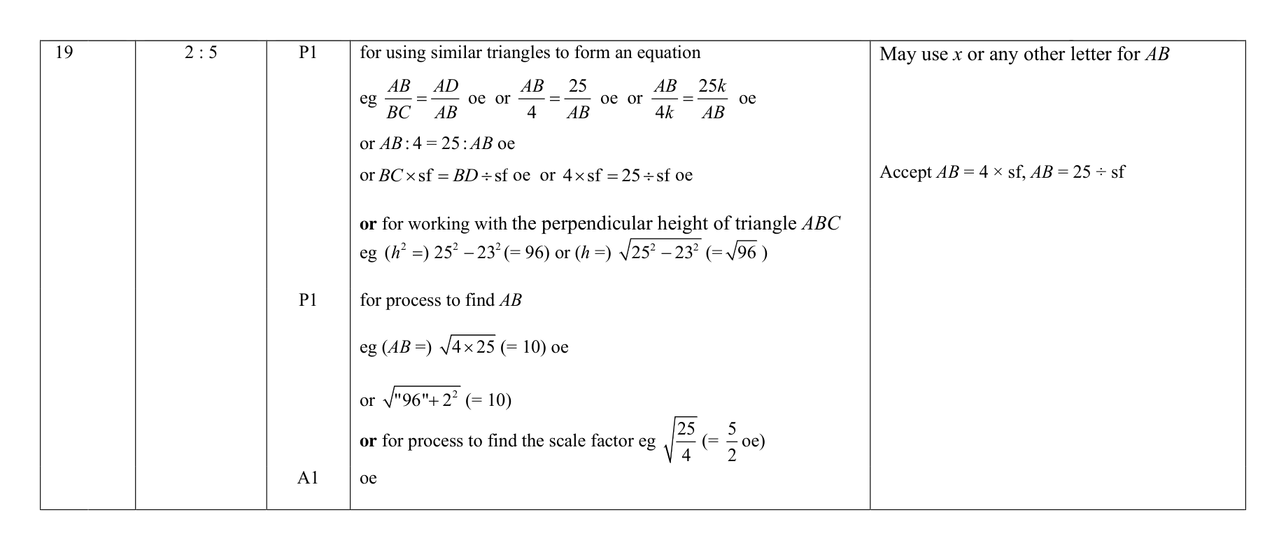 Mark scheme for Q19
