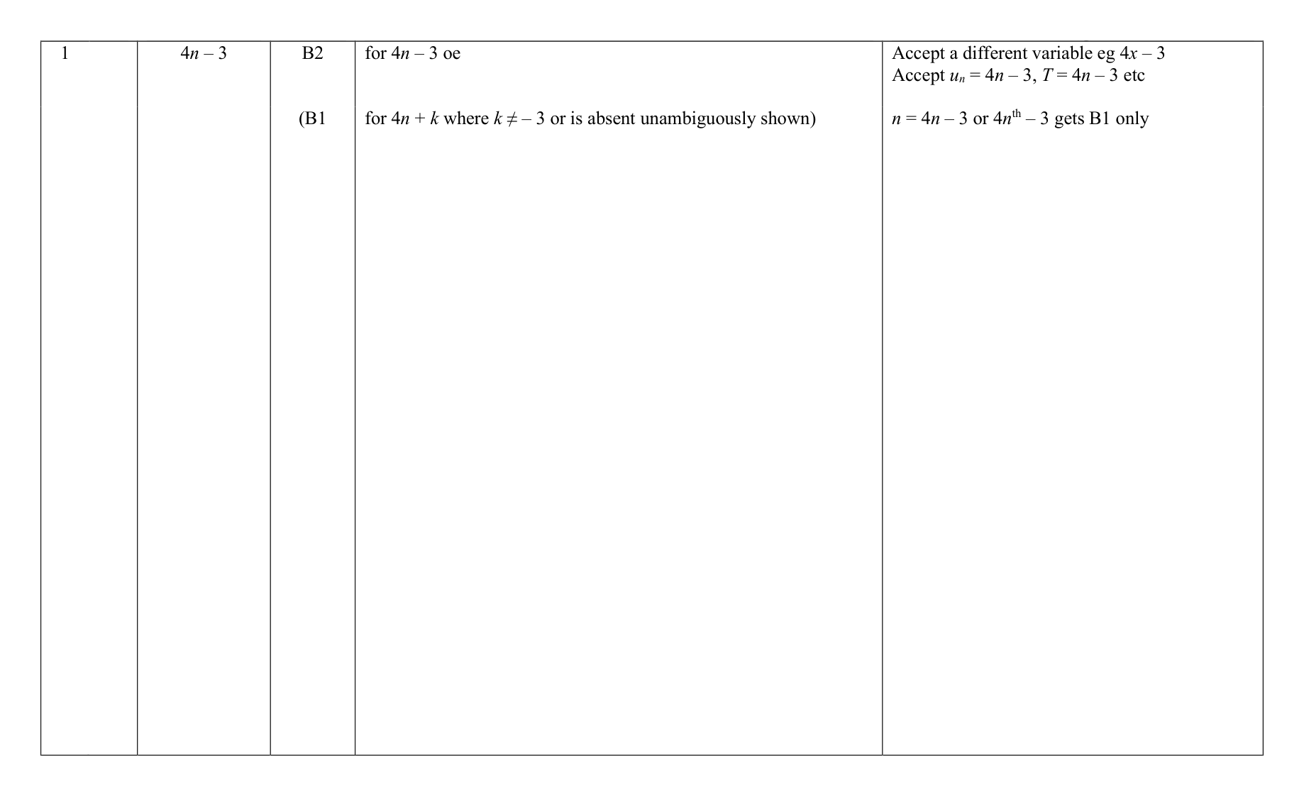 Mark scheme for Q1