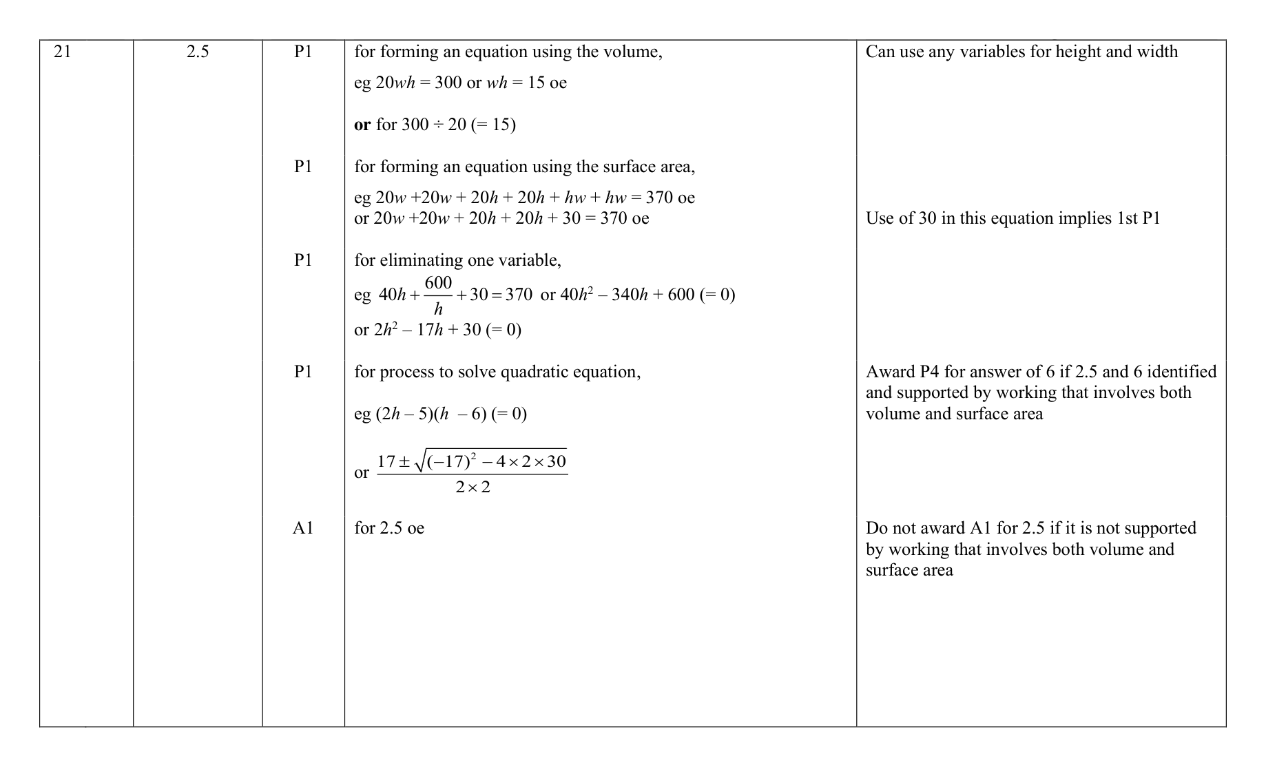 Mark scheme for Q21