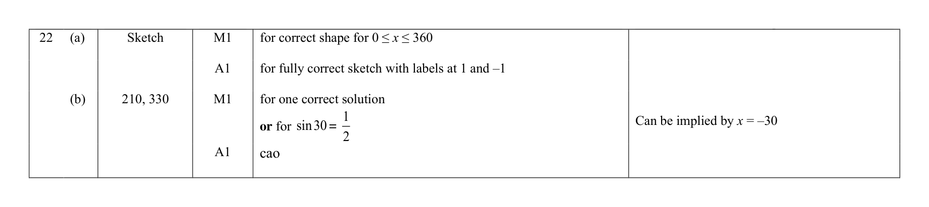 Mark scheme for Q22