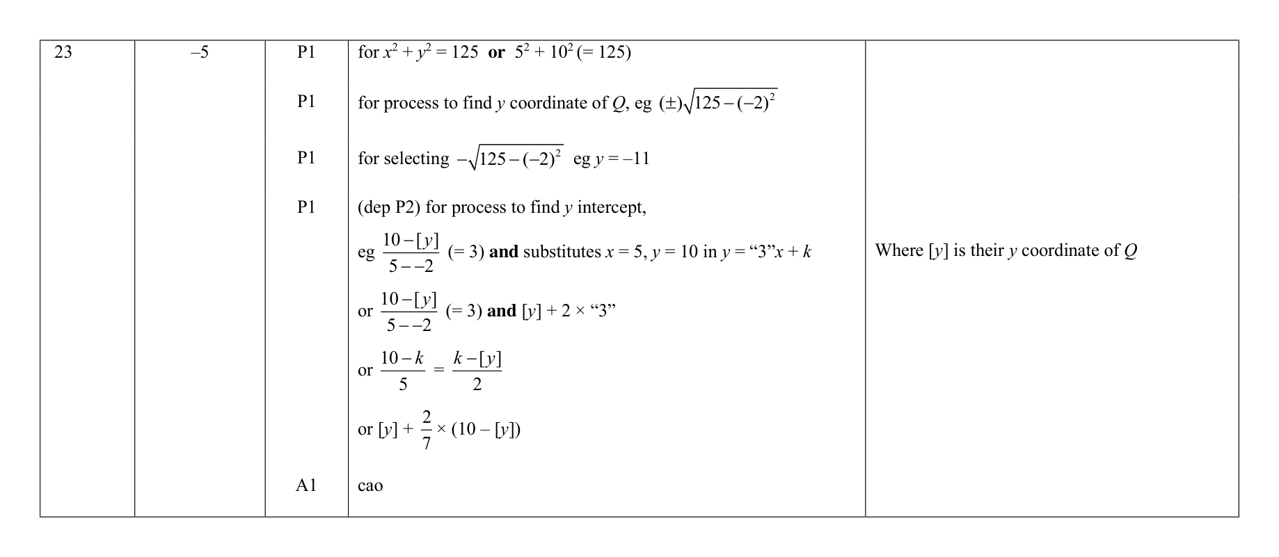Mark scheme for Q23