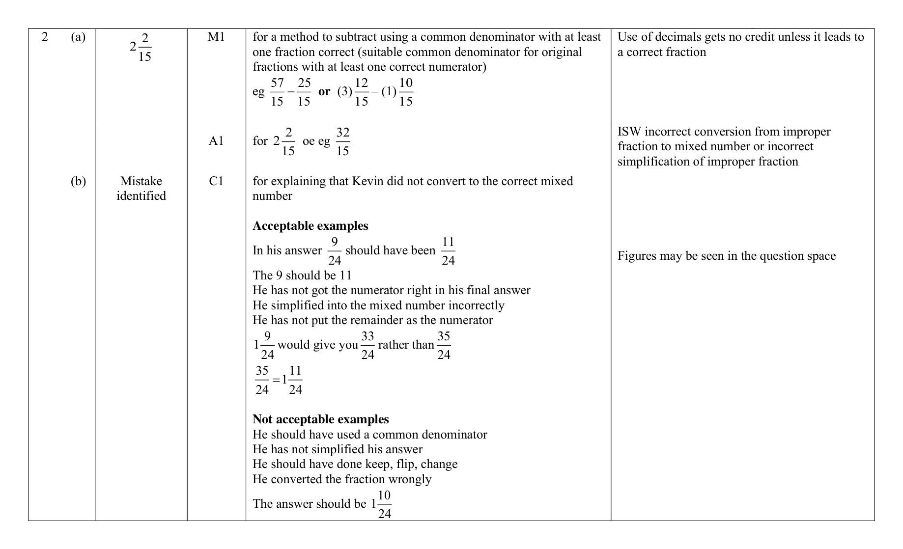 Mark scheme for Q2