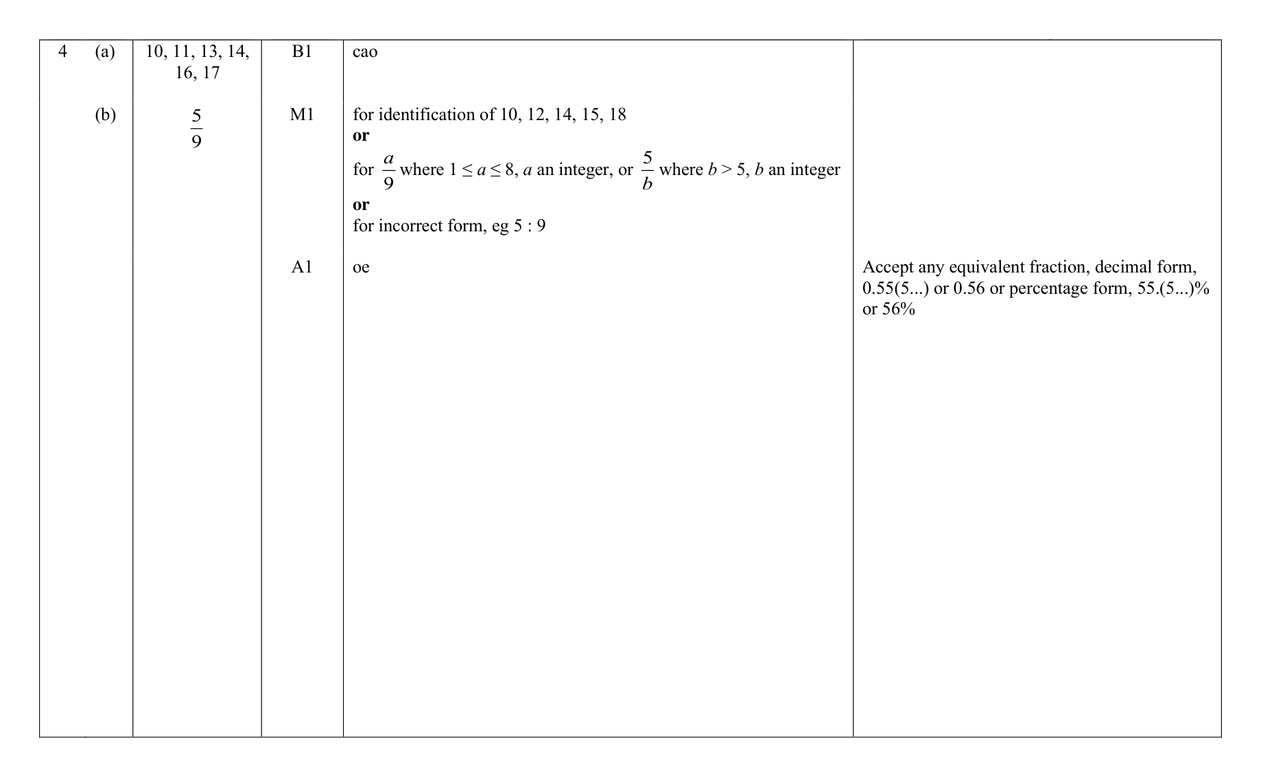 Mark scheme for Q4