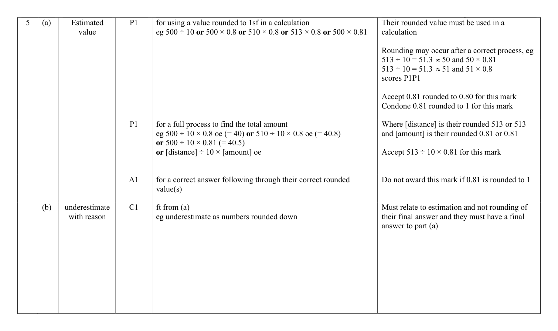 Mark scheme for Q5