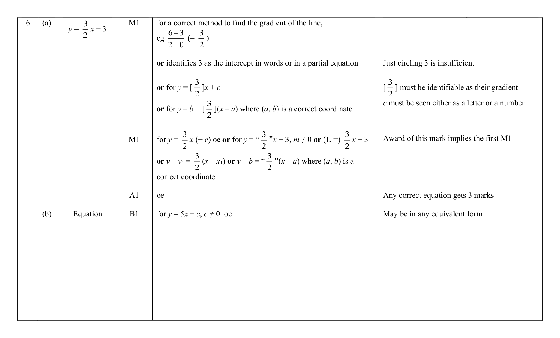Mark scheme for Q6