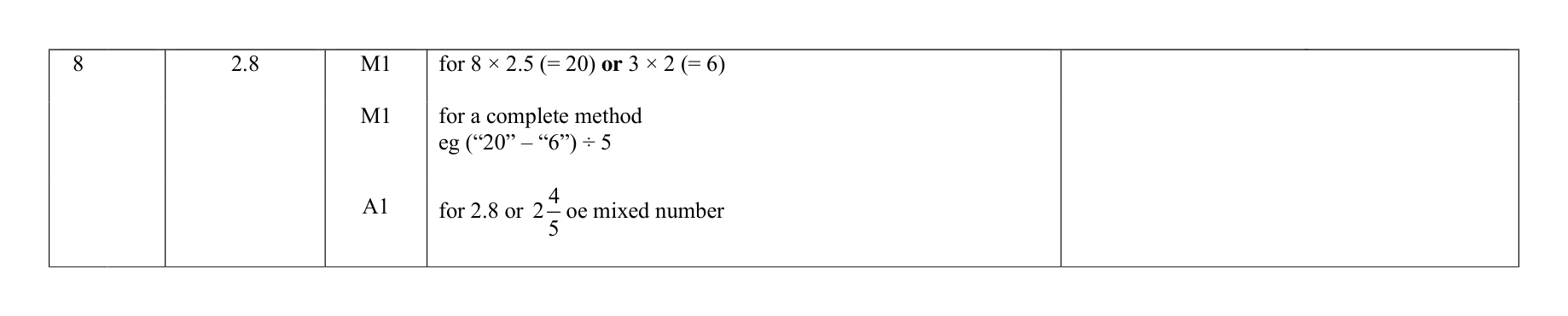 Mark scheme for Q8
