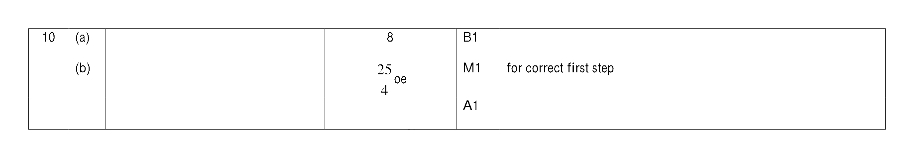 Mark scheme for Q10