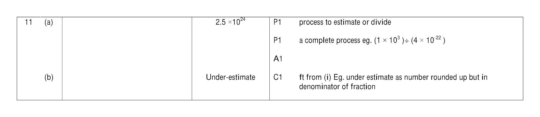 Mark scheme for Q11