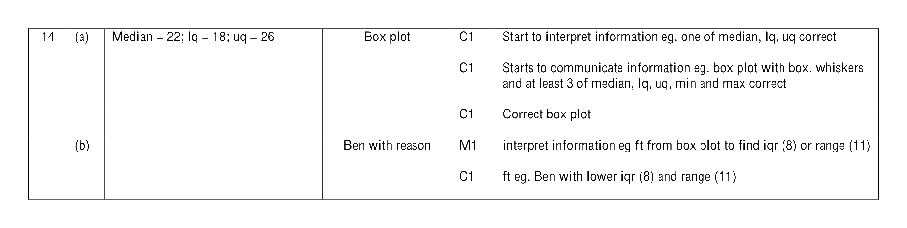 Mark scheme for Q14