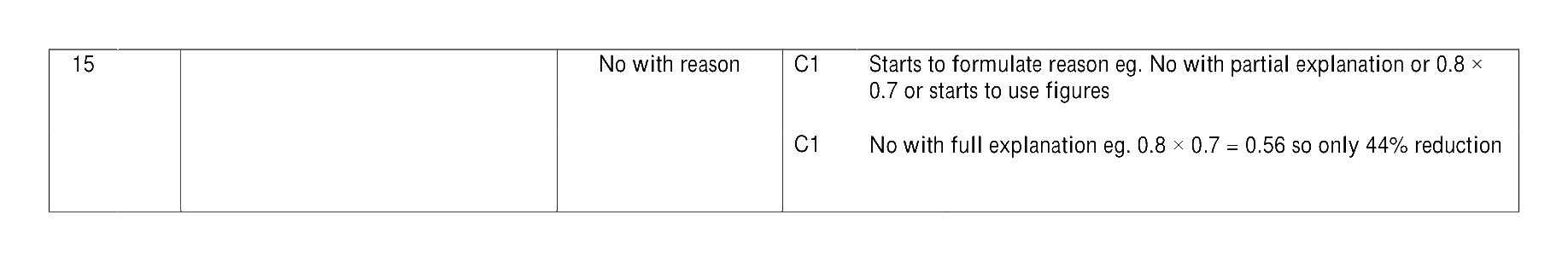 Mark scheme for Q15