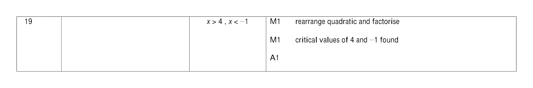 Mark scheme for Q19