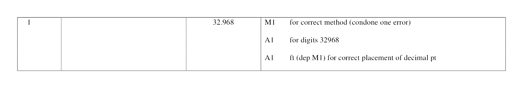 Mark scheme for Q1