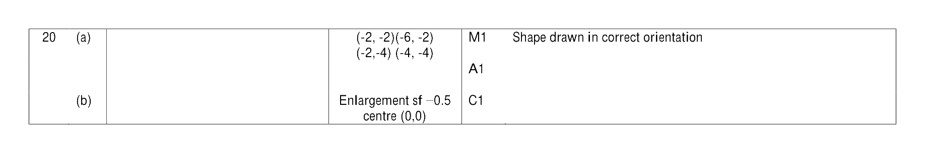 Mark scheme for Q20