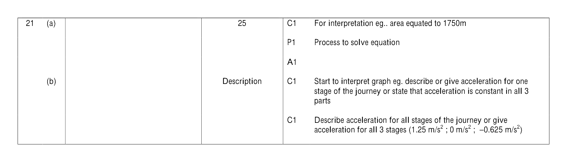 Mark scheme for Q21