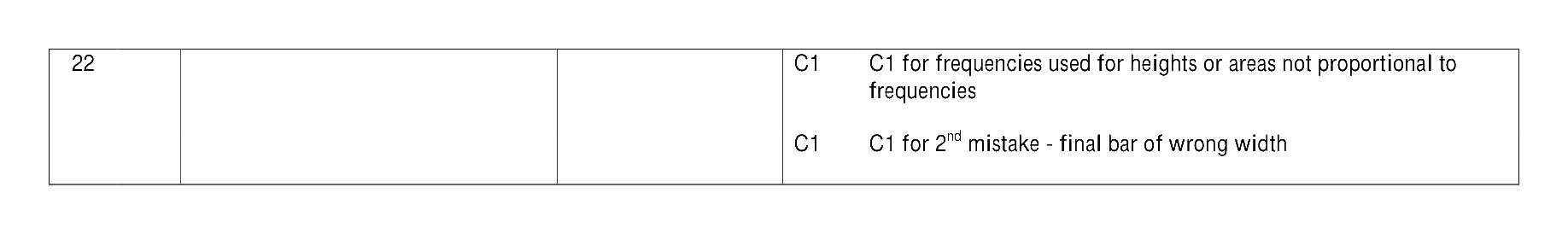 Mark scheme for Q22