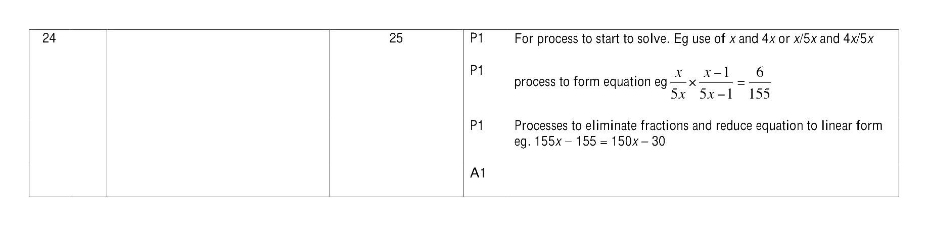 Mark scheme for Q24