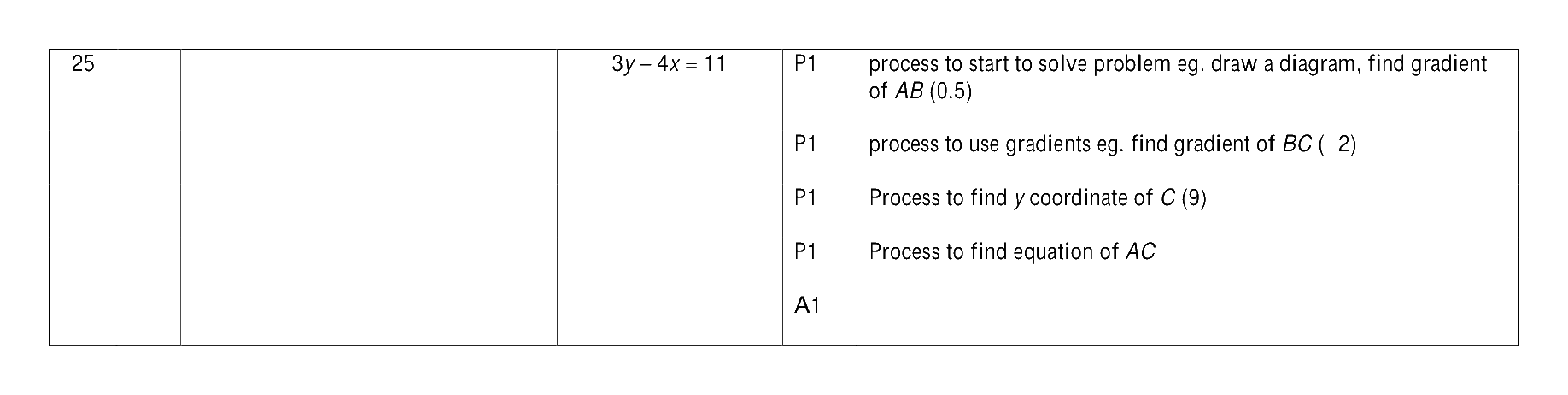 Mark scheme for Q25