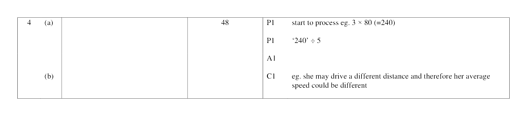 Mark scheme for Q4