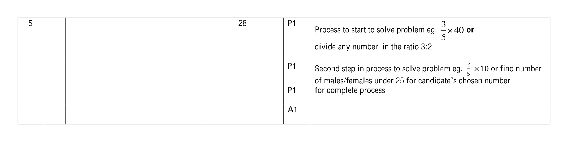 Mark scheme for Q5