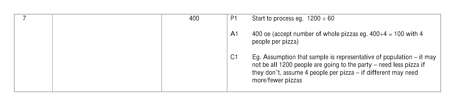 Mark scheme for Q7