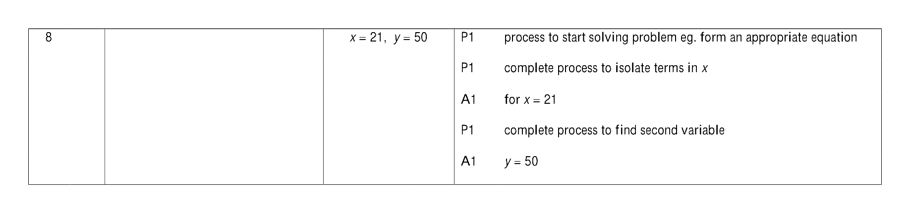 Mark scheme for Q8