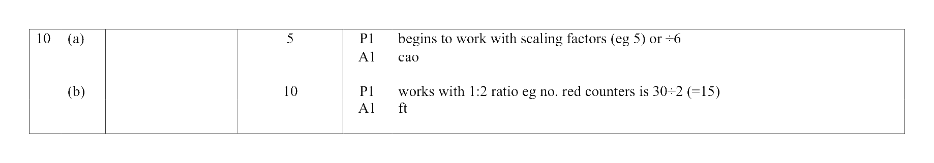 Mark scheme for Q10