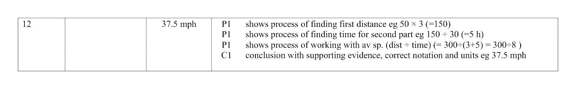 Mark scheme for Q12