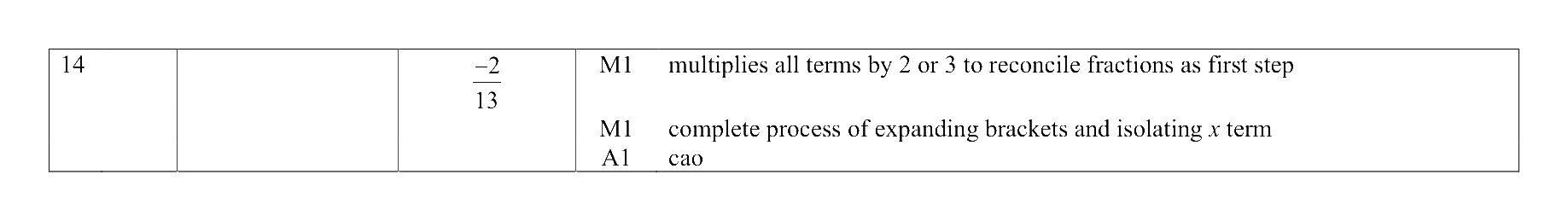 Mark scheme for Q14