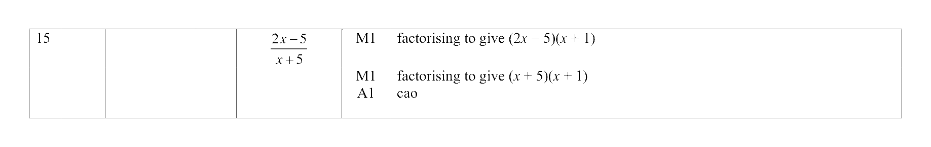 Mark scheme for Q15
