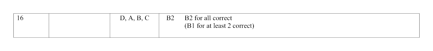 Mark scheme for Q16