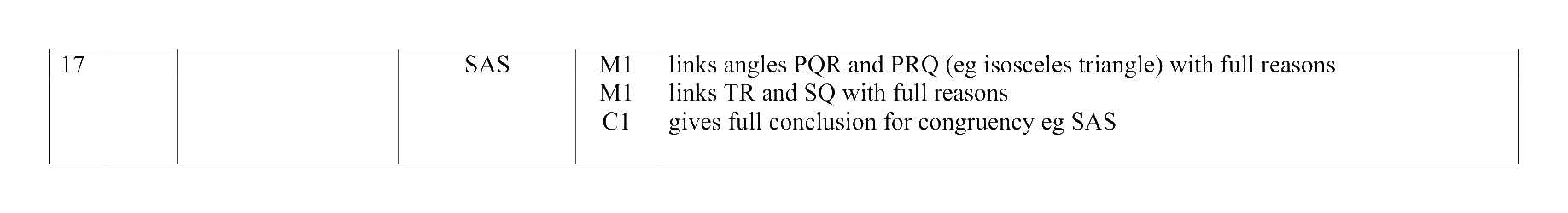 Mark scheme for Q17