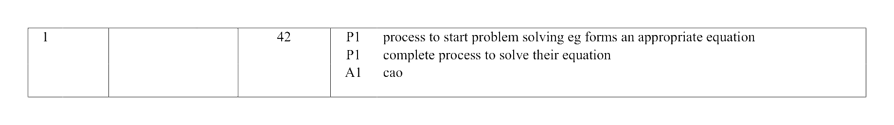 Mark scheme for Q1