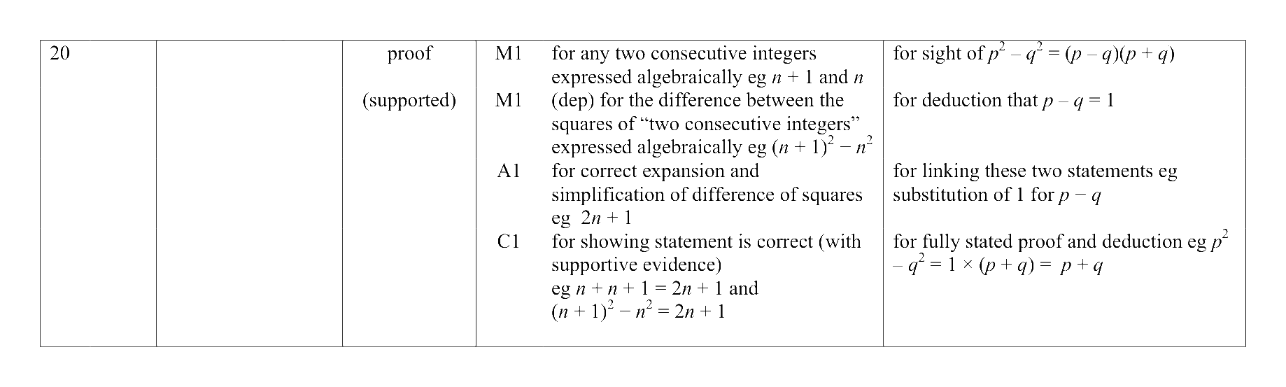 Mark scheme for Q20