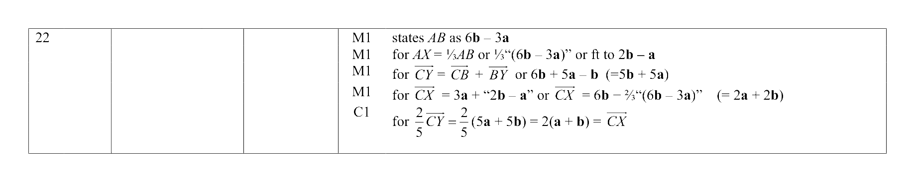 Mark scheme for Q22