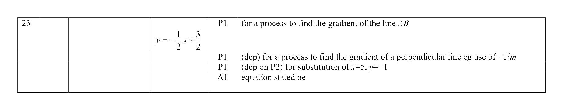Mark scheme for Q23