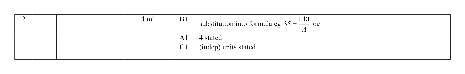 Mark scheme for Q2