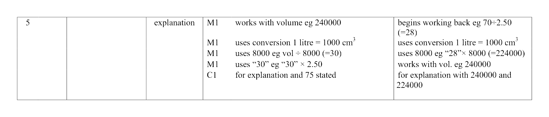 Mark scheme for Q5