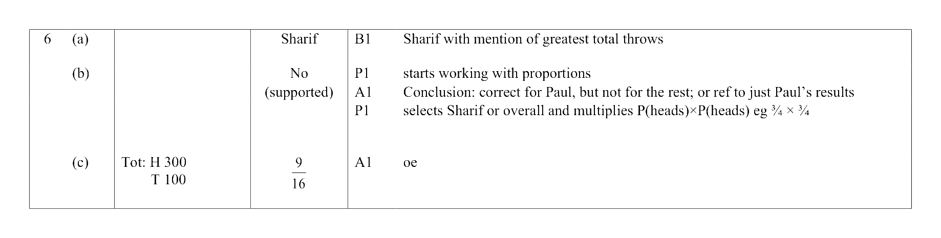 Mark scheme for Q6