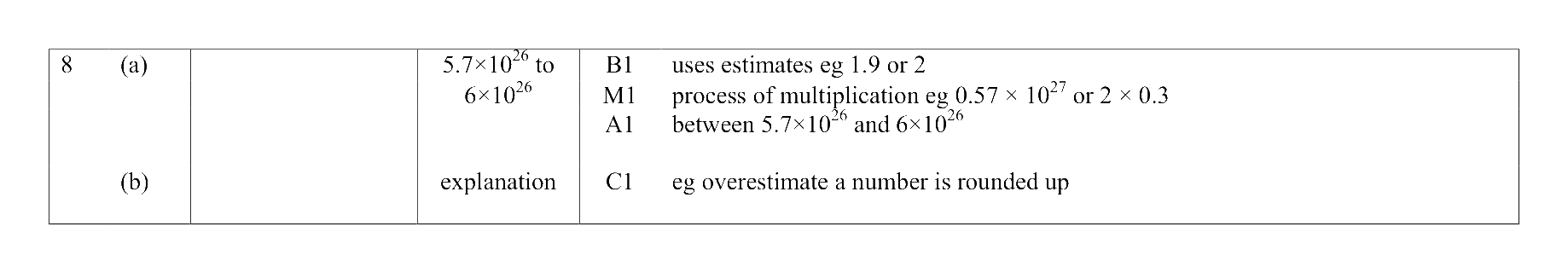 Mark scheme for Q8