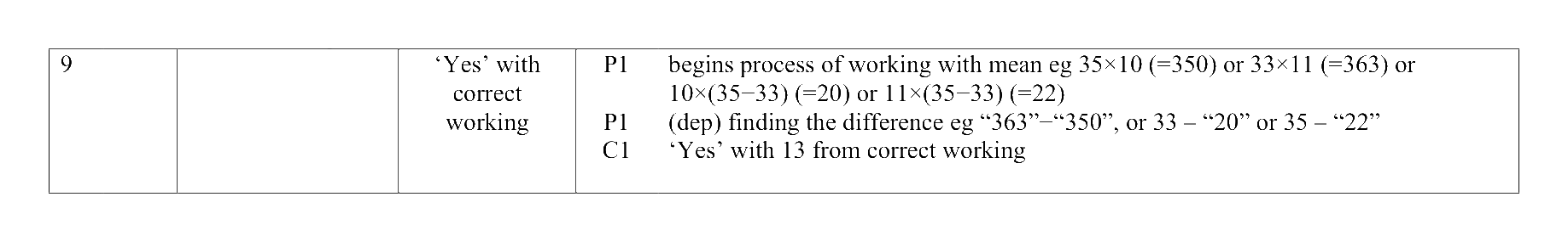 Mark scheme for Q9