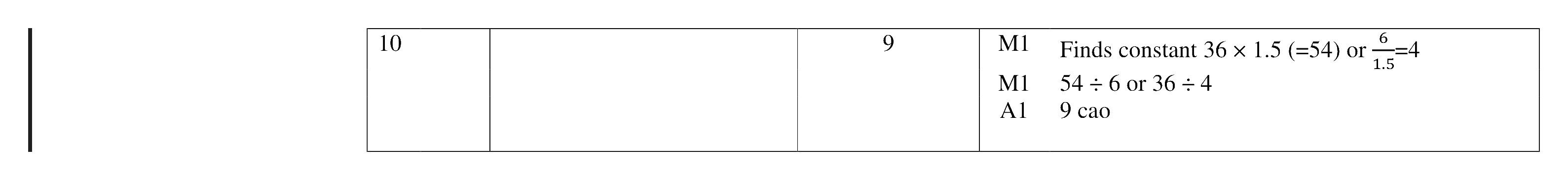 Mark scheme for Q10