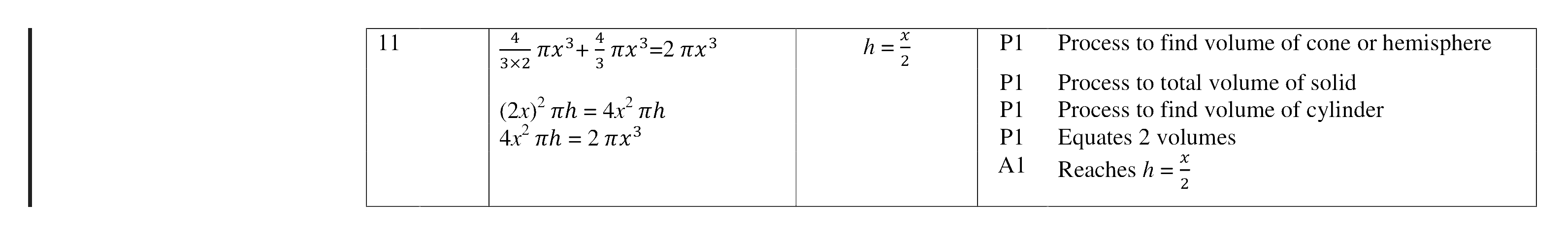 Mark scheme for Q11