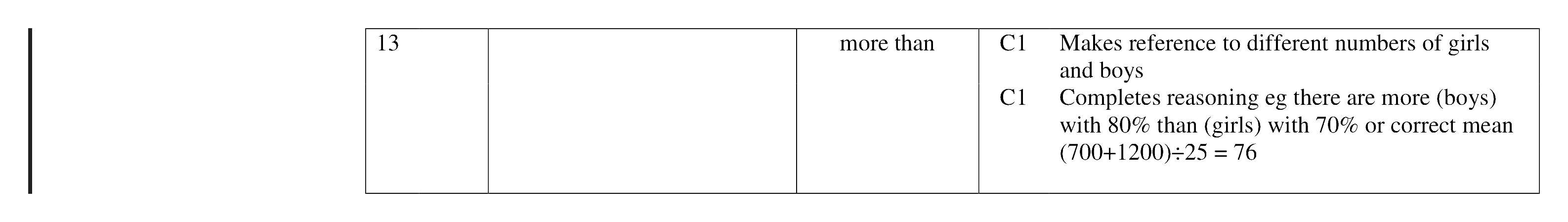 Mark scheme for Q13