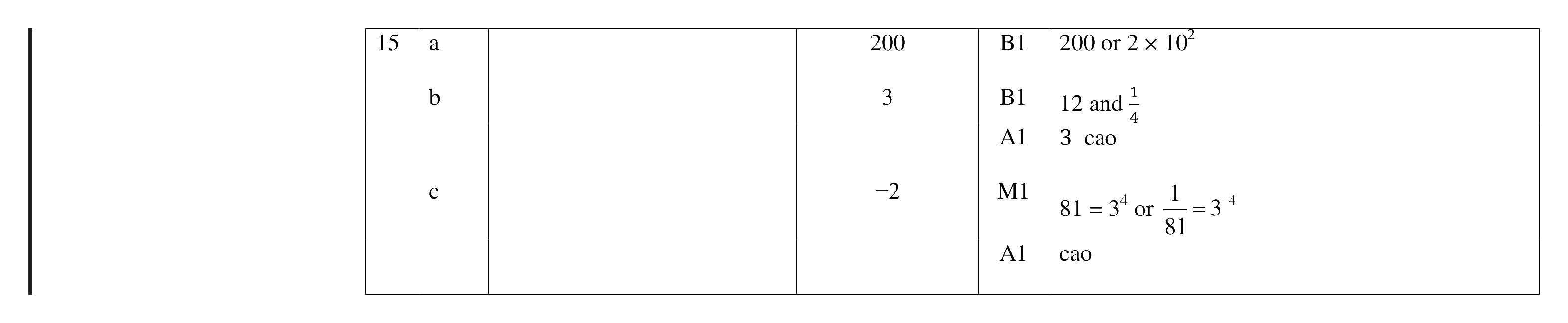 Mark scheme for Q15