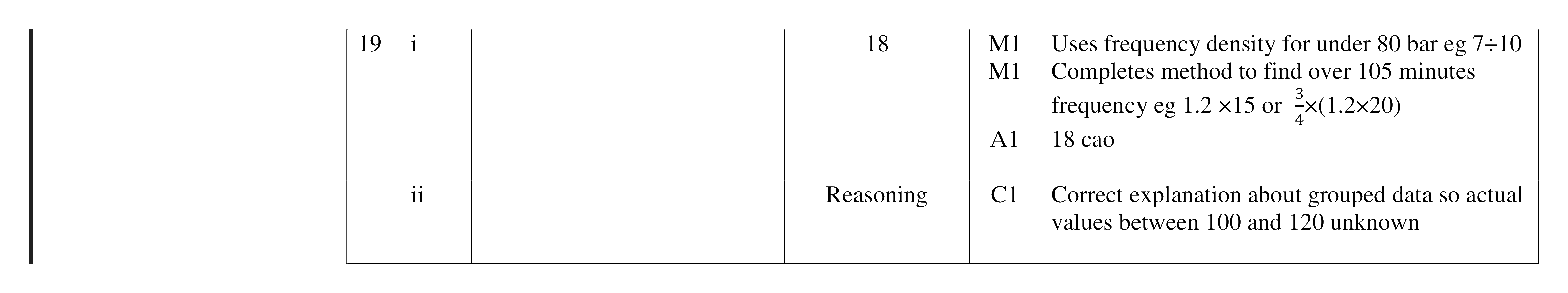 Mark scheme for Q19