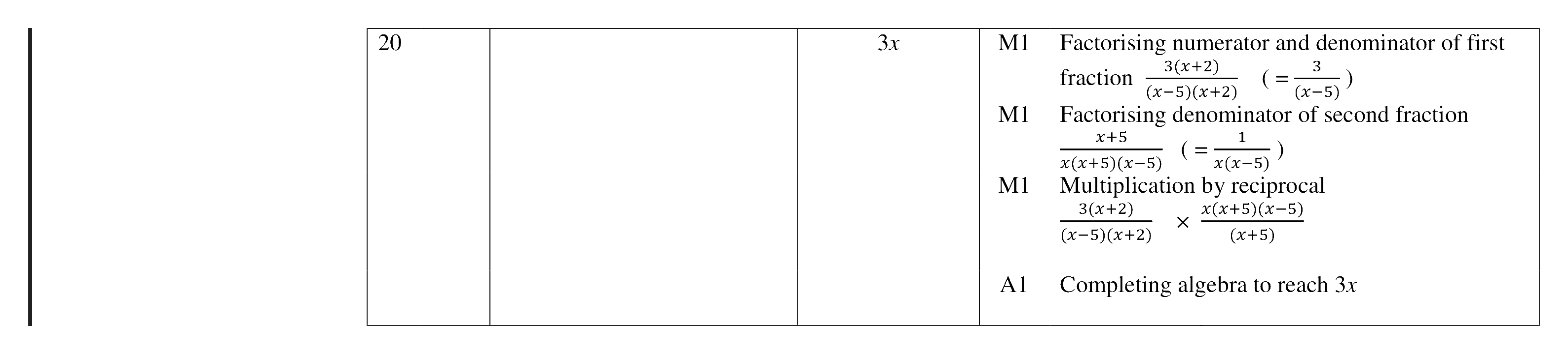 Mark scheme for Q20